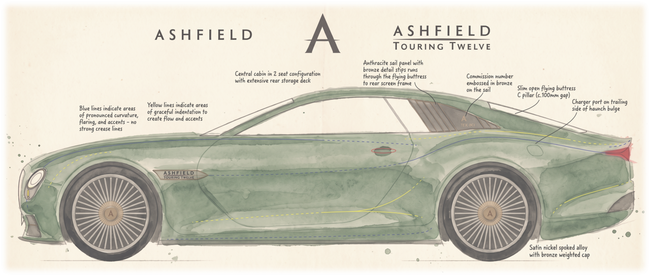 Ashfield Touring Twelve — side elevation design study